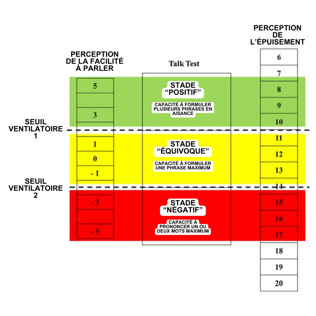 Seuils lactiques et ventilatoires les comprendre, les mesurer, les utiliser