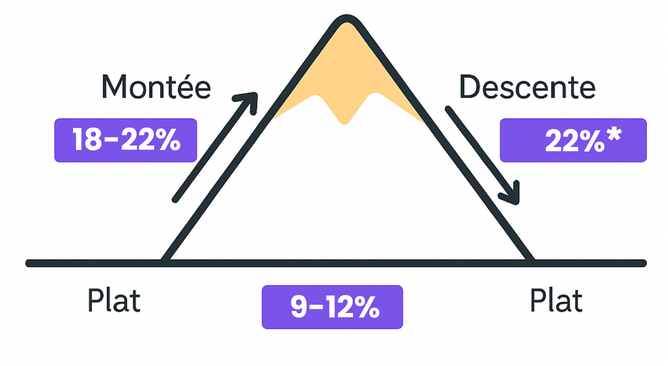 différence hommes femmes trail